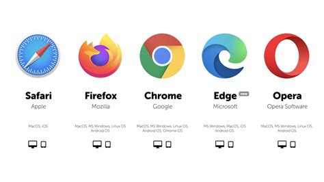 web browser mode codycross|Private web browser, doesn't record search history .
